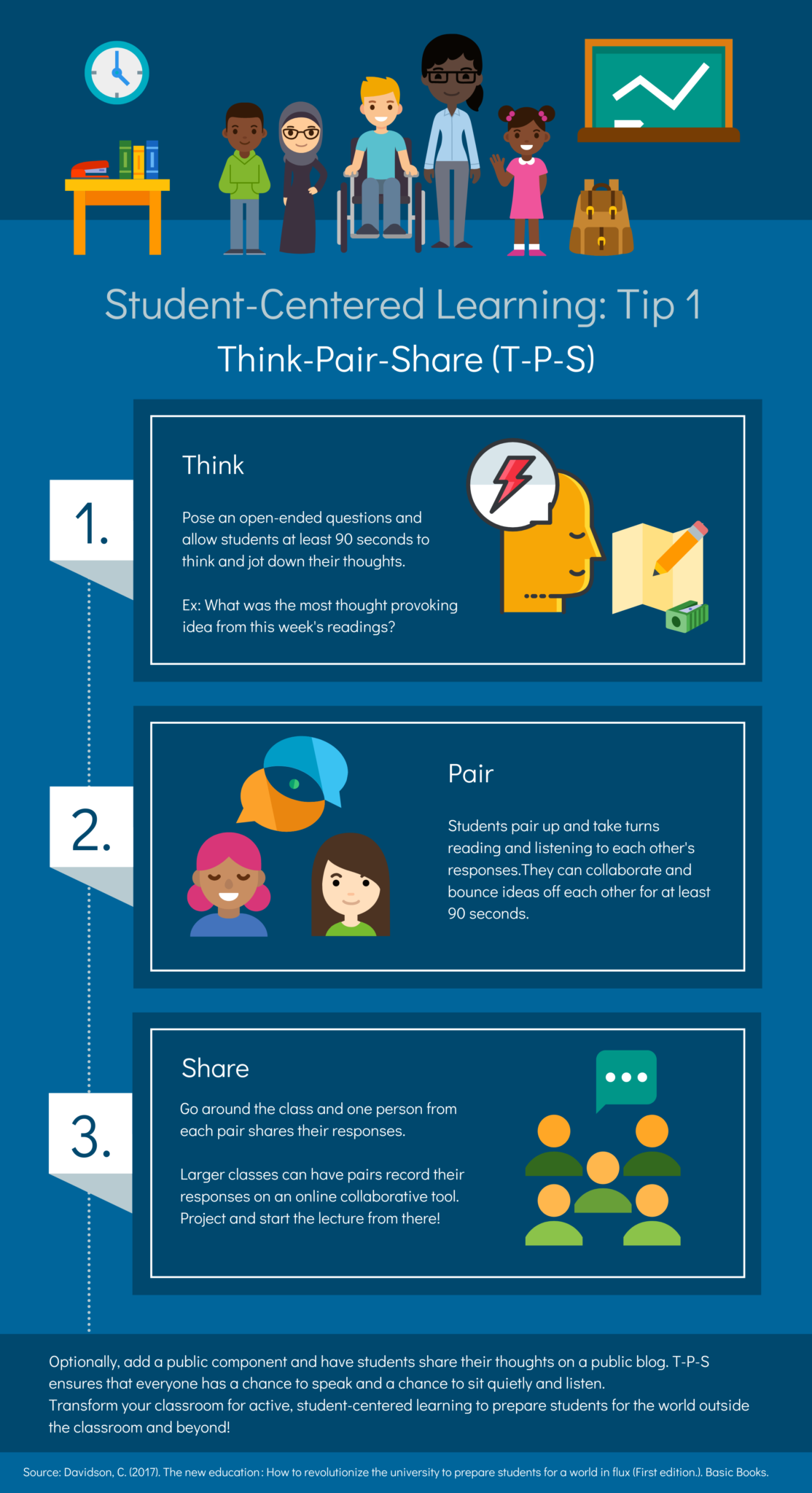 student centered assignments